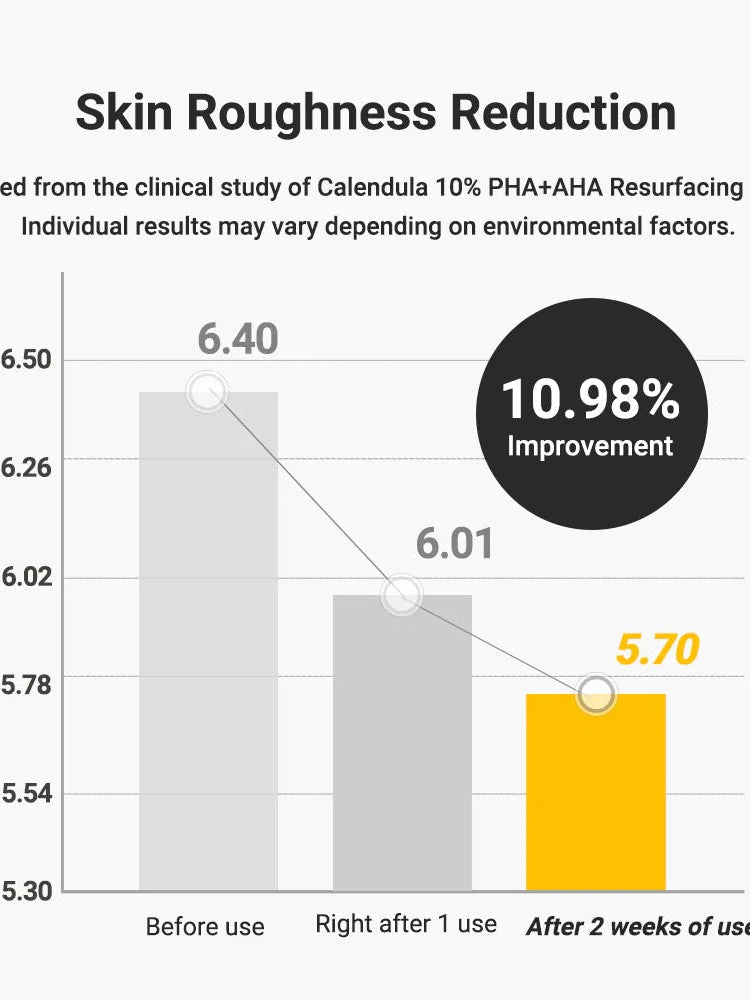 APRILSKIN Calendula 10% PHA+AHA Resurfacing Serum