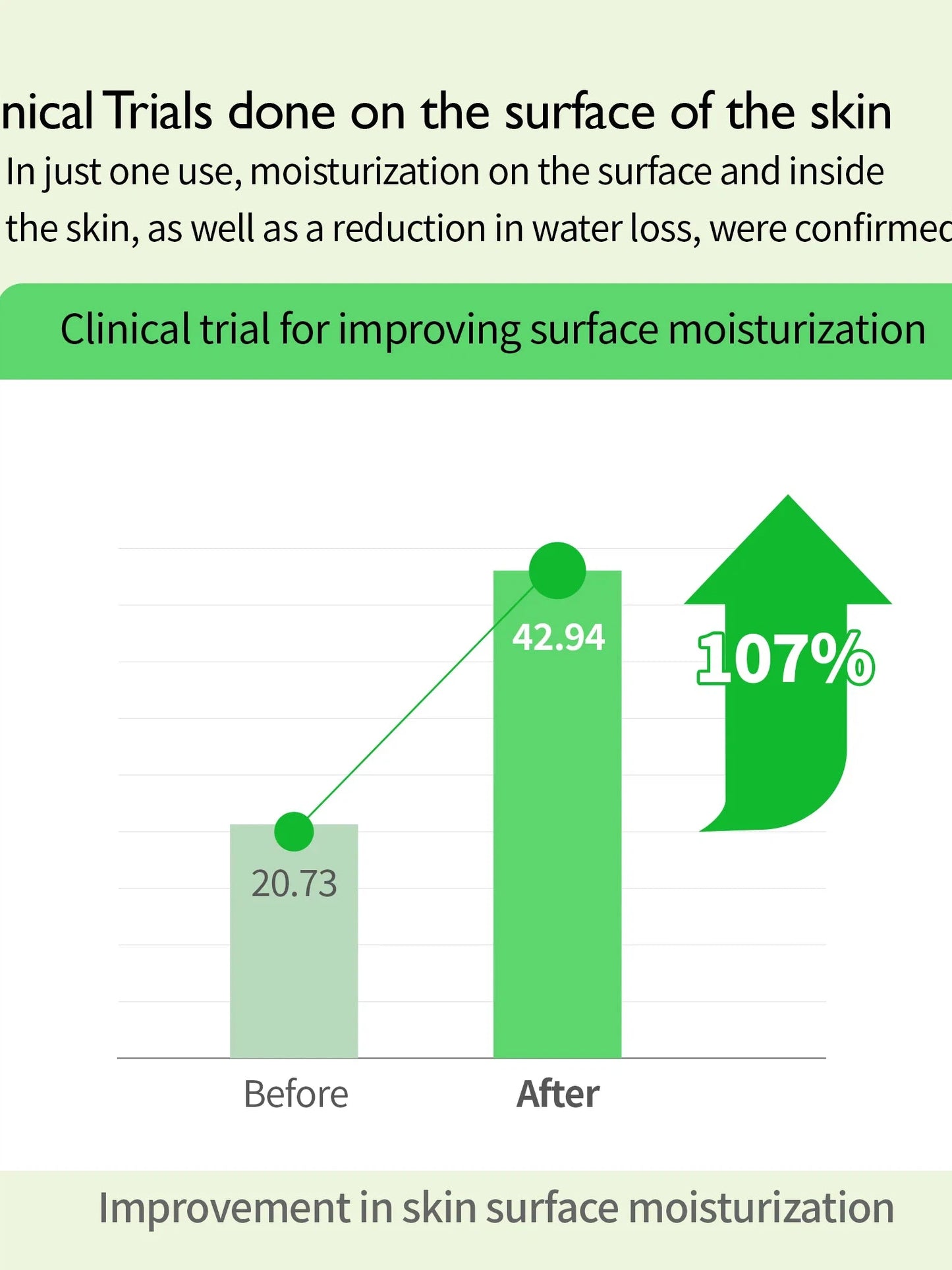 **SALE** Genabelle Squalane 53 Deep Moisture Serum