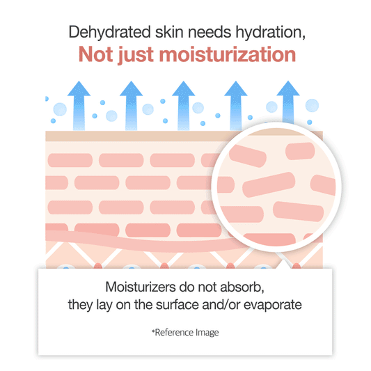 Medicube Triple Collagen Cream 4.0 - Song of Skin