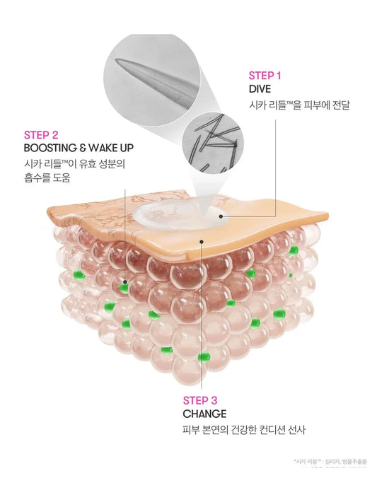 VT Reedle Shot 300 2-Step Mask - Song of Skin