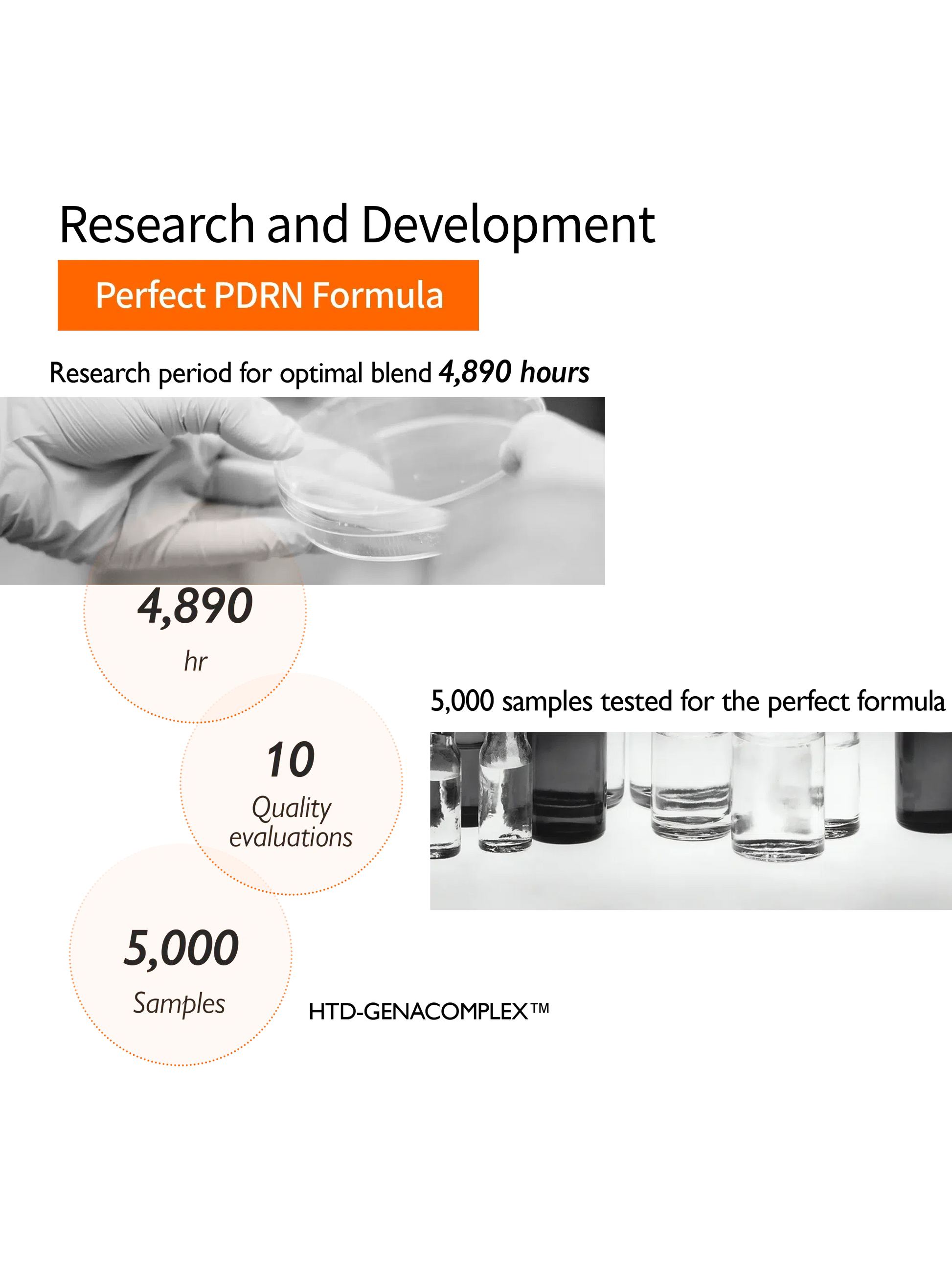 Genabelle PDRN VITA TONING AMPOULE - Song of Skin