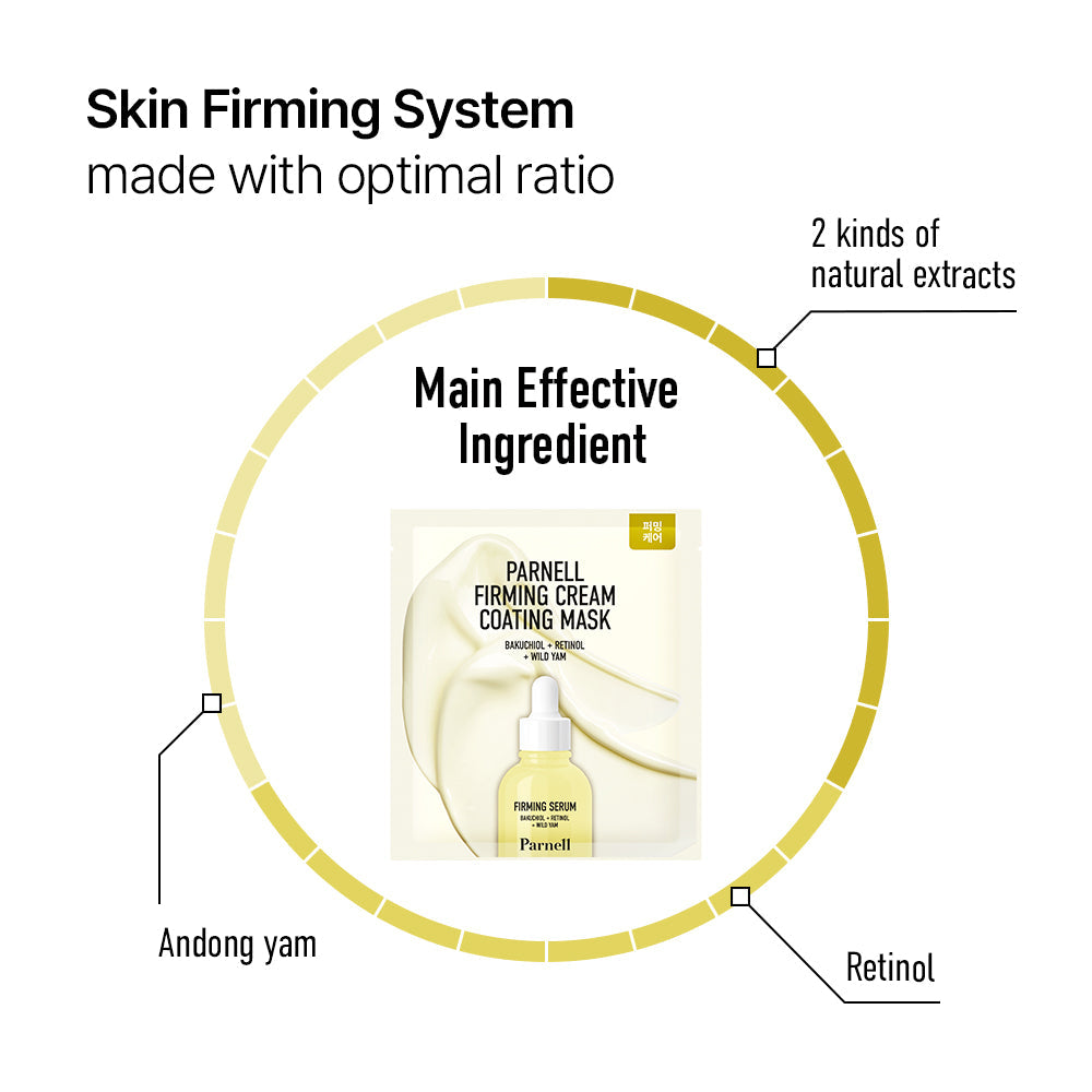 Parnell FIRMING CREAM COATING MASK