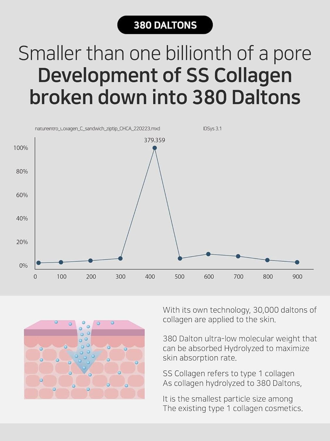 **BLACK FRIDAY DEAL** MATRIGEN SS Collagen Reverse Volume Pack - Song of Skin