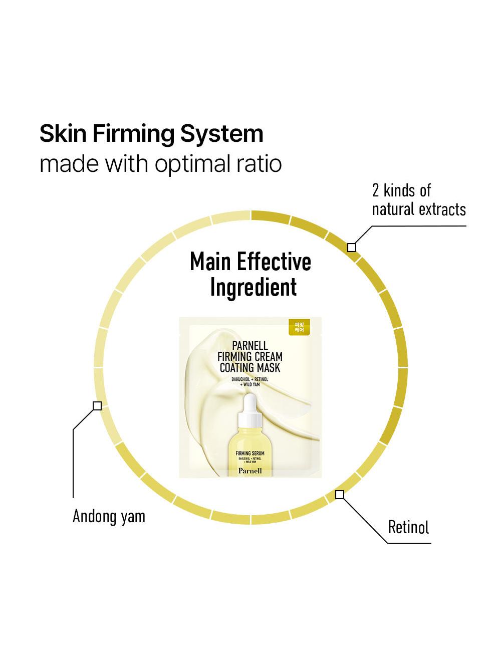 Parnell FIRMING CREAM COATING MASK - Song of Skin