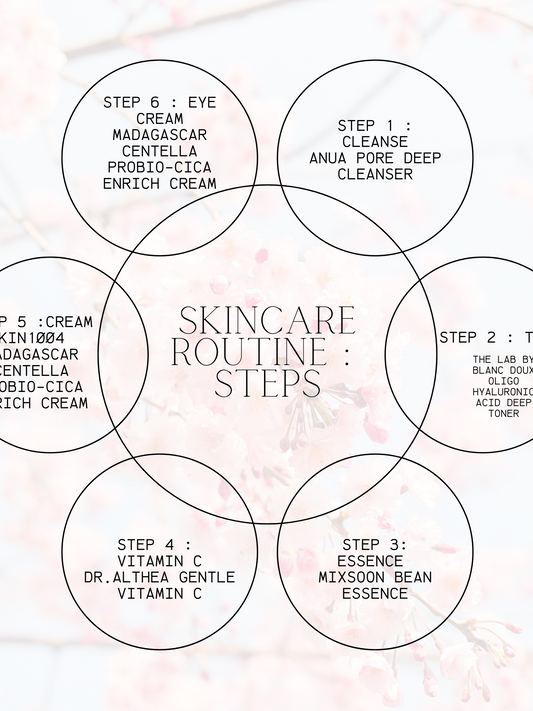 SONG OF SKIN MOTHER'S DAY SKINCARE BOX