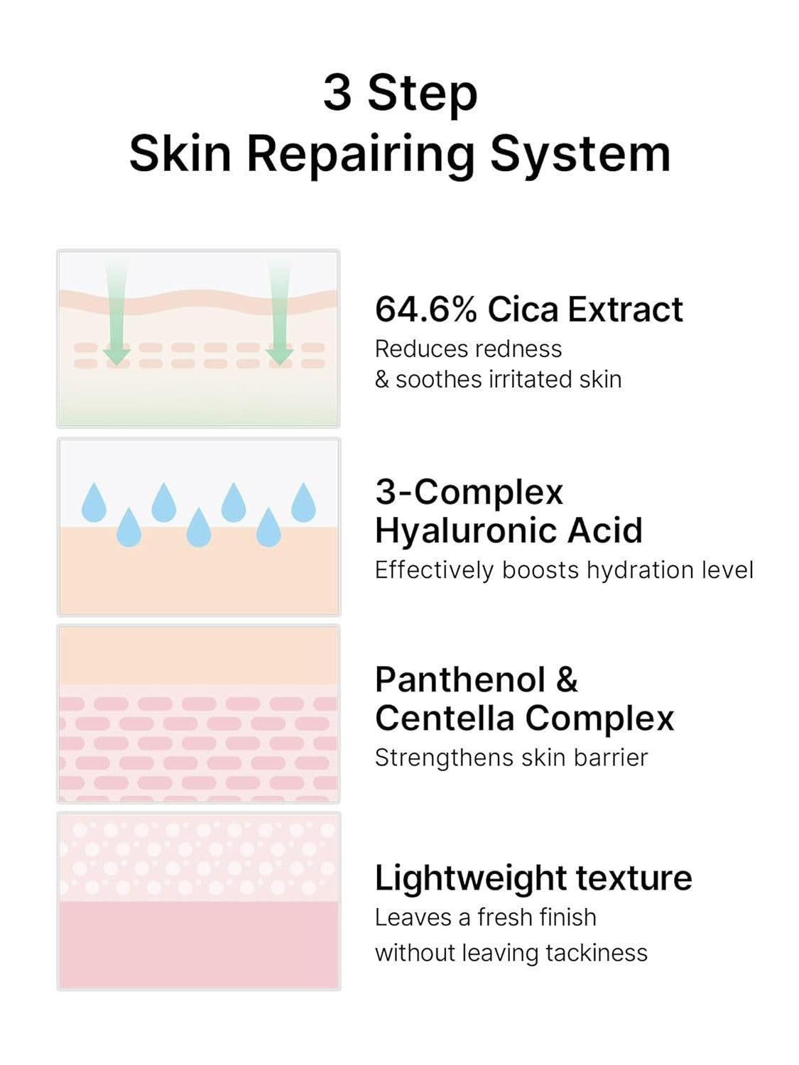 celimax The Real Cica Niacinamide AC Calming Serum - Song of Skin
