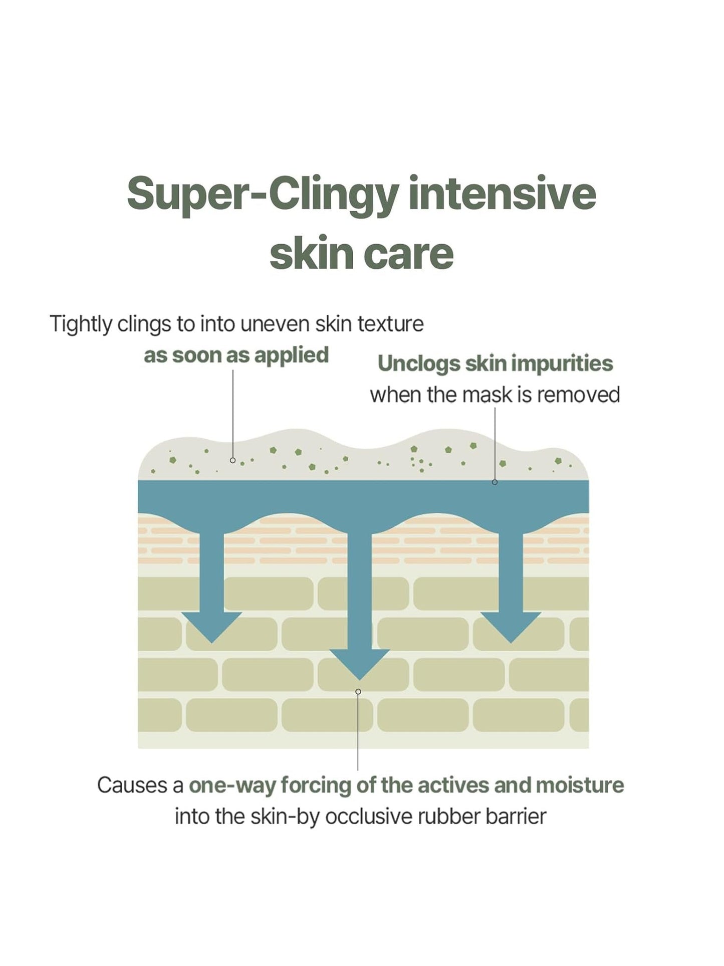 mixsoon Green Cica Modeling Pack - Song of Skin