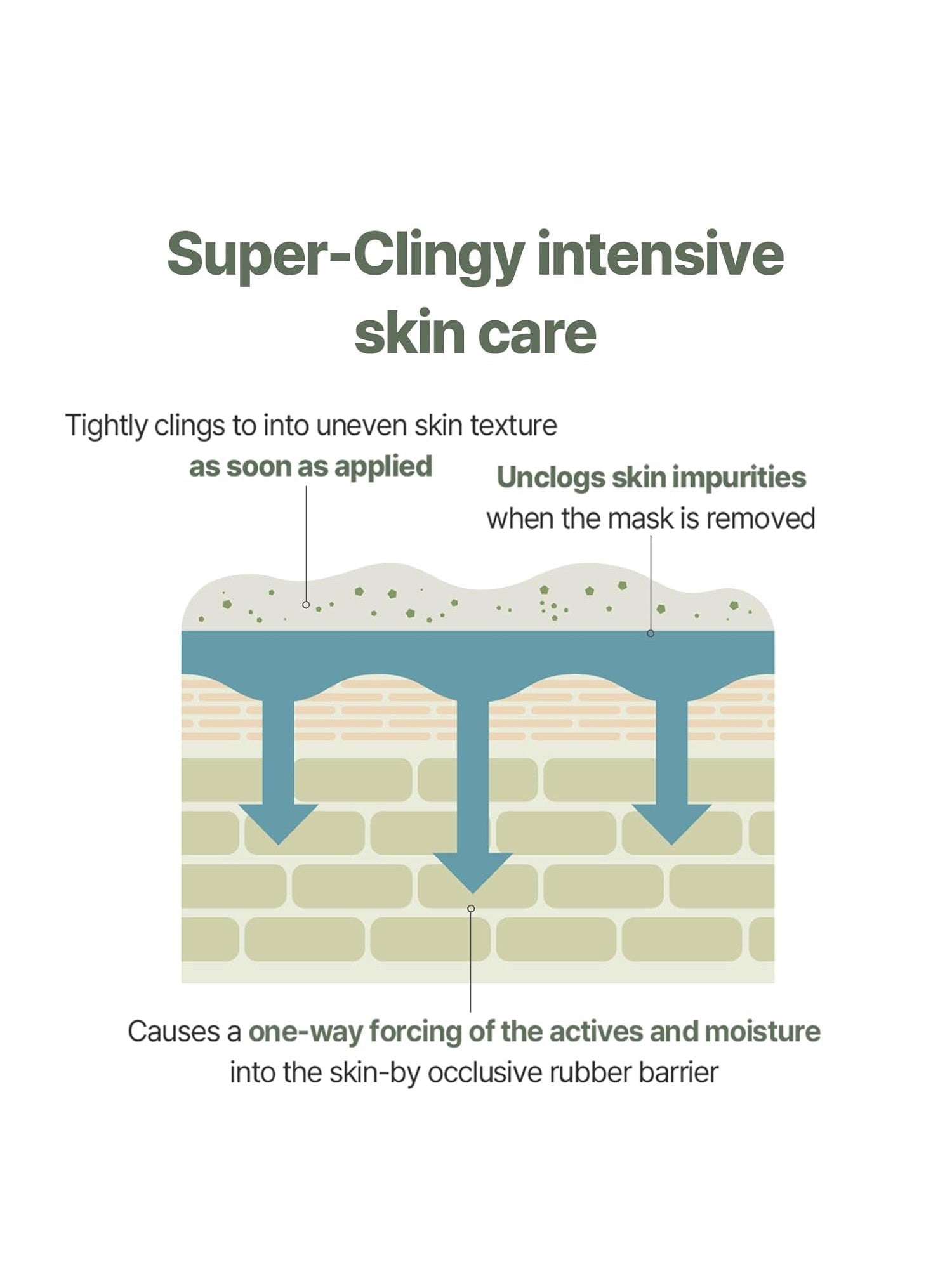 mixsoon Green Cica Modeling Pack - Song of Skin